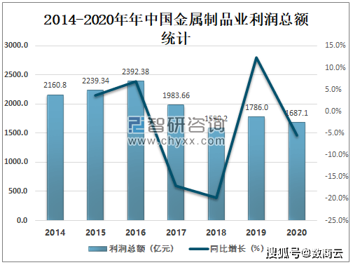 开云 开云体育平台金属制品行业B2B交易管理系统充分整合行业资源助力企业开拓市场营销渠道(图2)
