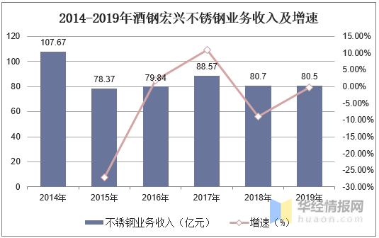 2020年中国不锈钢市开云 开云体育平台场现状分析我国引领世界不锈钢产量增长(图13)