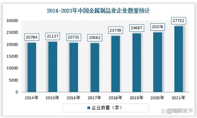 开云体育 开云平台2022我国金属制品检测服务行业发展现状分析(图2)