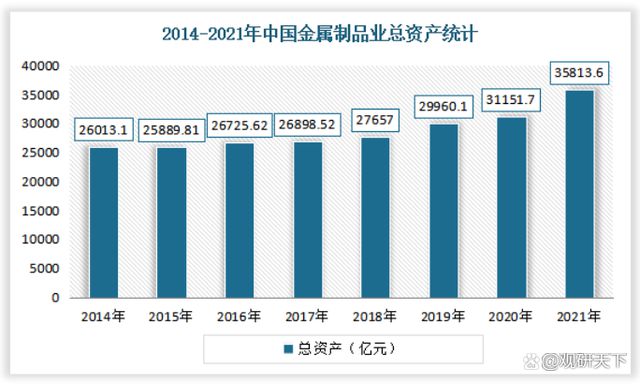 开云体育 开云平台2022我国金属制品检测服务行业发展现状分析(图3)