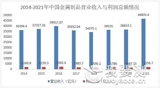 开云体育 开云平台2022我国金属制品检测服务行业发展现状分析(图4)