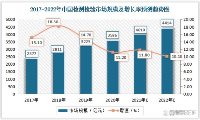 开云体育 开云平台2022我国金属制品检测服务行业发展现状分析(图6)