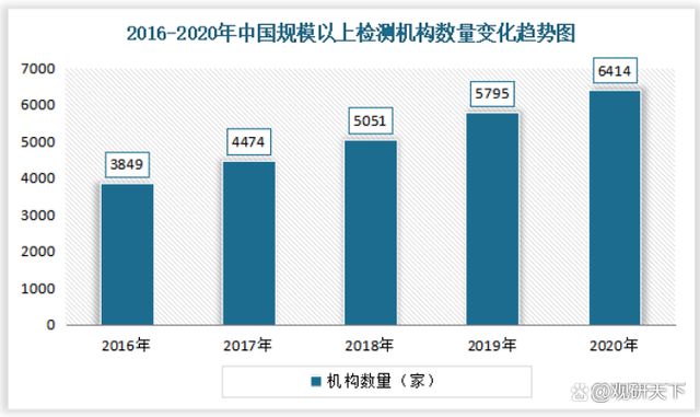 开云体育 开云平台2022我国金属制品检测服务行业发展现状分析(图7)
