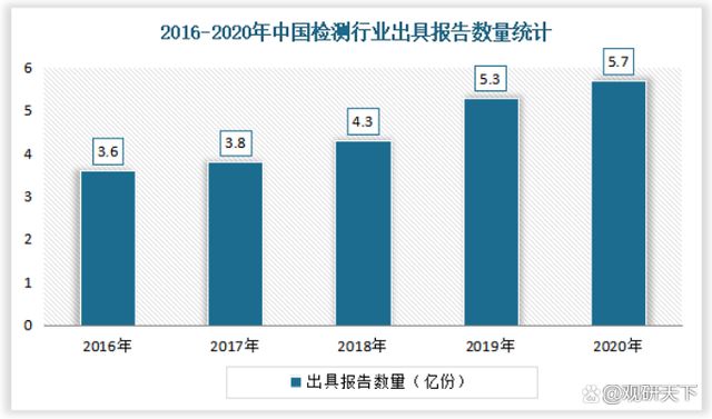 开云体育 开云平台2022我国金属制品检测服务行业发展现状分析(图8)