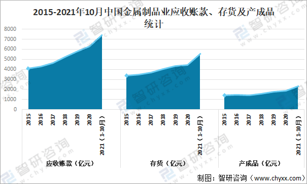 开云 开云体育官网2021年中国金属制品业经营现状及重点企业对比分析[图](图3)