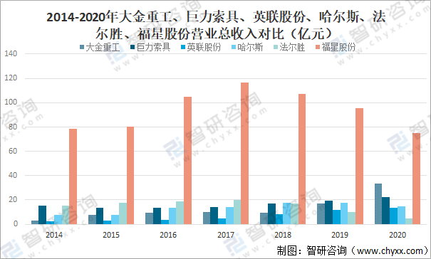 开云 开云体育官网2021年中国金属制品业经营现状及重点企业对比分析[图](图10)