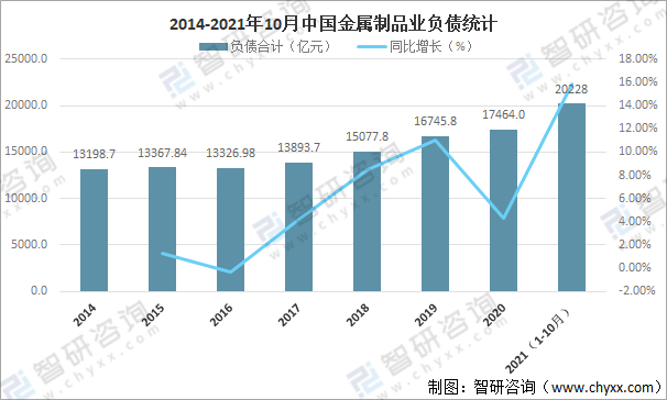开云 开云体育官网2021年中国金属制品业经营现状及重点企业对比分析[图](图4)