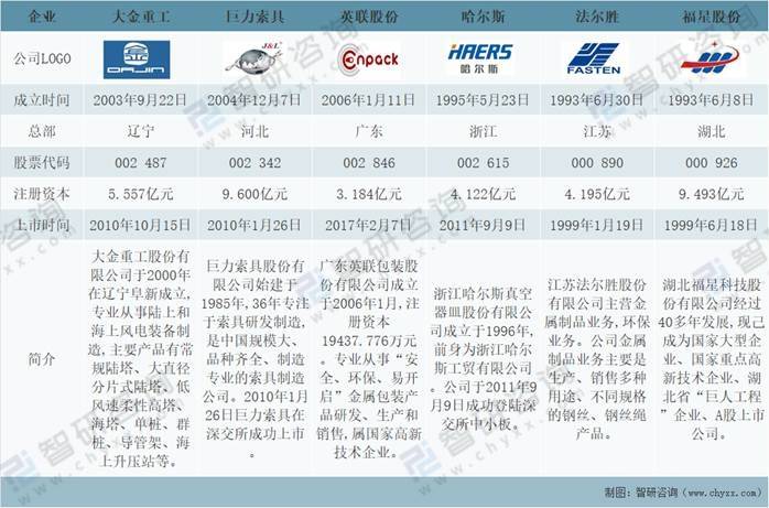 开云 开云体育官网2021年中国金属制品业经营现状及重点企业对比分析[图](图8)