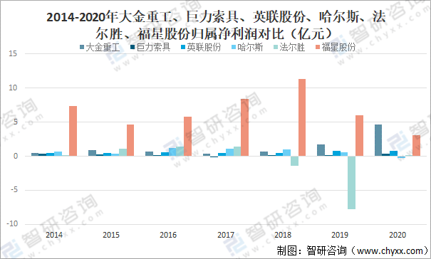 开云 开云体育官网2021年中国金属制品业经营现状及重点企业对比分析[图](图11)