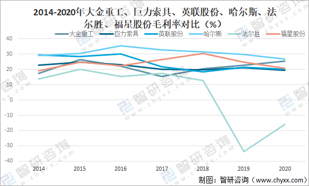 开云 开云体育官网2021年中国金属制品业经营现状及重点企业对比分析[图](图12)