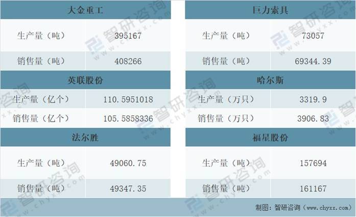 开云 开云体育官网2021年中国金属制品业经营现状及重点企业对比分析[图](图15)