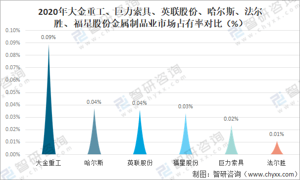 开云 开云体育官网2021年中国金属制品业经营现状及重点企业对比分析[图](图17)