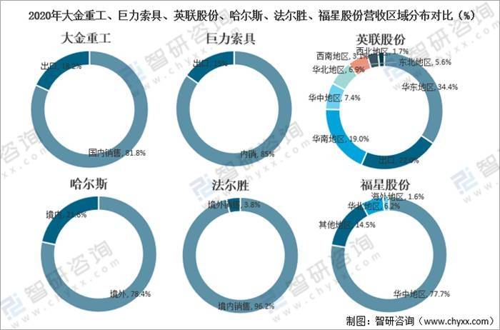 开云 开云体育官网2021年中国金属制品业经营现状及重点企业对比分析[图](图14)