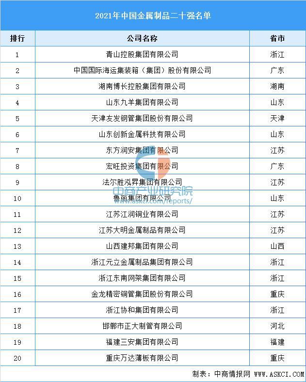 2021年中国金属制品开云 开云体育平台行业二十强榜单(图1)