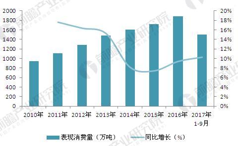 开云体育 开云平台2018年不锈钢行业发展现状及发展趋势400系是重点方向(图3)