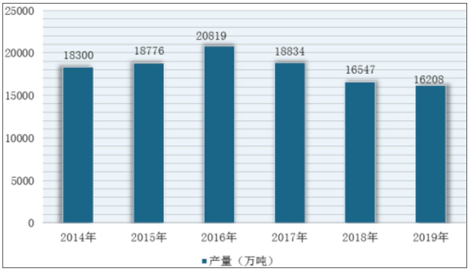 2021-2025年中国金属制品行业预测分析开云体育 开云官网(图2)