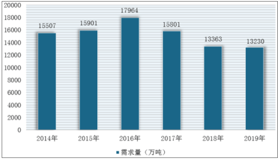 2021-2025年中国金属制品行业预测分析开云体育 开云官网(图3)