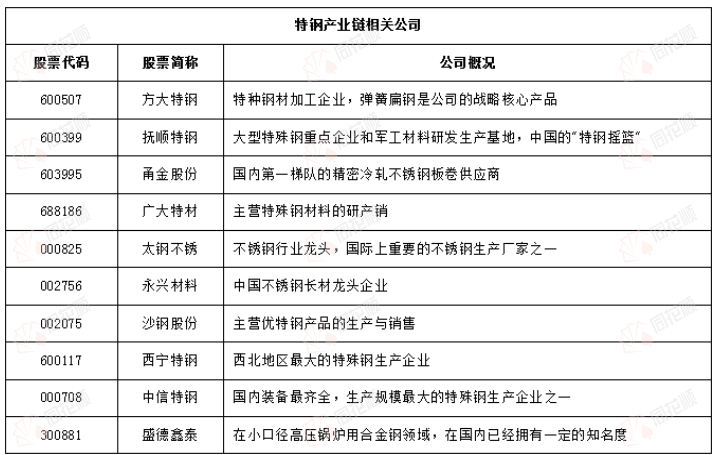 开云 开云体育APP价格前线日不锈钢现货异动提示(图1) 开云 开云体育APP价格前线日不锈钢现货异动提示(图1)