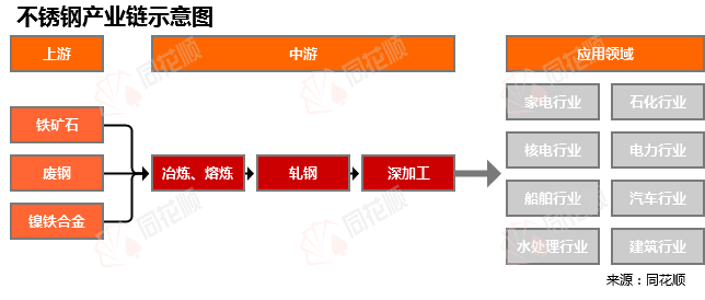 开云 开云体育APP价格前线日不锈钢现货异动提示(图2) 开云 开云体育APP价格前线日不锈钢现货异动提示(图2)