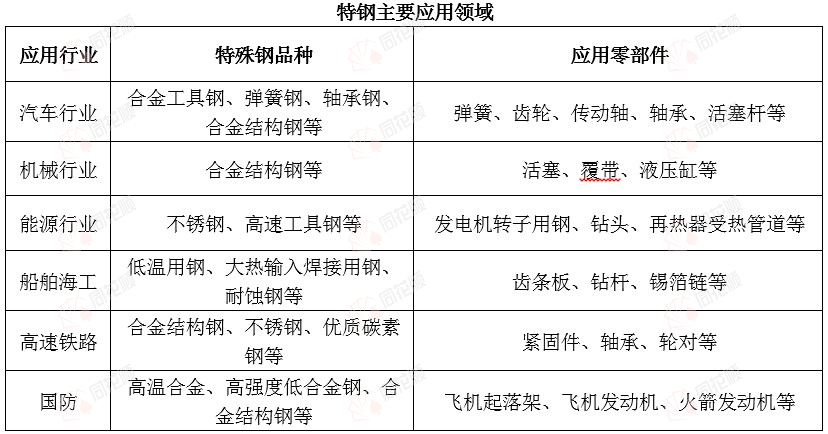 开云 开云体育APP价格前线日不锈钢现货异动提示(图3) 开云 开云体育APP价格前线日不锈钢现货异动提示(图3)
