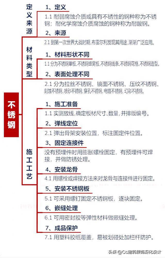 开云体育 开云官网「材料」不锈钢材料合集(图2) 开云体育 开云官网「材料」不锈钢材料合集(图2)