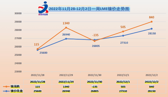 开云体育 开云平台不锈钢价格行情一周总结(图1)