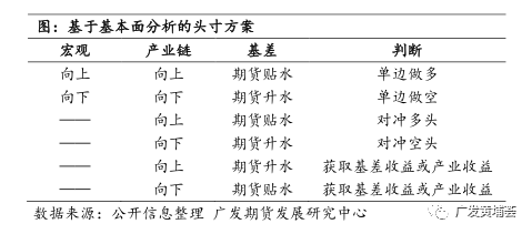 开云 开云体育APP不锈钢策略与行情复盘(图1)