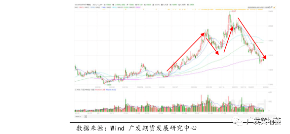 开云 开云体育APP不锈钢策略与行情复盘(图3)