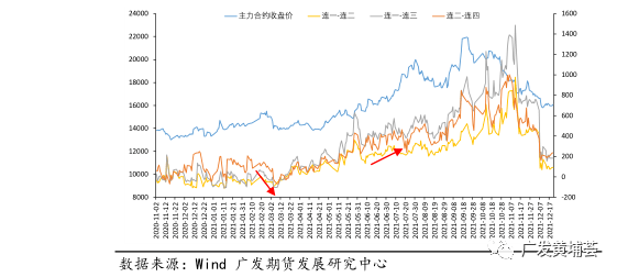 开云 开云体育APP不锈钢策略与行情复盘(图4)