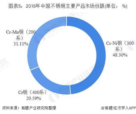 开云 开云体育APP2019年中国不锈钢行业发展现状分析 淘汰落后产能发展势头良好(图5)