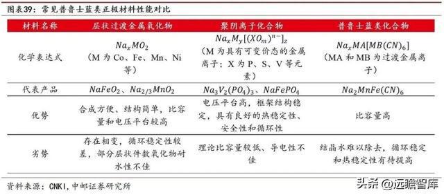 开云 开云体育官网“中字头”新材料企业中钢天源：专利入股铜陵纳源挖掘新赛道(图29)