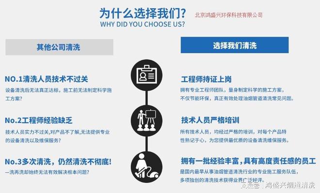 亮马桥站烟道清洗公司告诉你镍和铬在不锈钢材料中的作用开云体育 开云官网(图2)