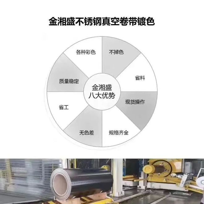 开云 开云体育专注不锈钢整卷真空镀色研发和生产—金湘盛不锈钢(图1) 开云 开云体育专注不锈钢整卷真空镀色研发和生产—金湘盛不锈钢(图1)