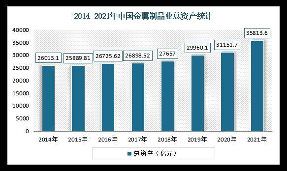 开云 开云体育APP好测网：中国金属制品检测服务行业发展现状分析(图2)