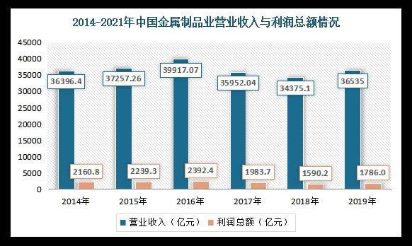 开云 开云体育APP好测网：中国金属制品检测服务行业发展现状分析(图3)