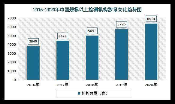 开云 开云体育APP好测网：中国金属制品检测服务行业发展现状分析(图6)