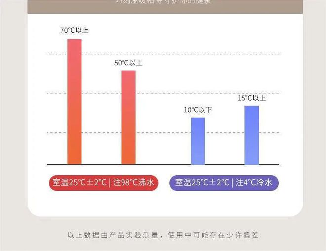 买1送1！468元得2个的高颜值保温杯304不锈钢6层保温科技上学上班都可用！开云体育 开云平台(图4)