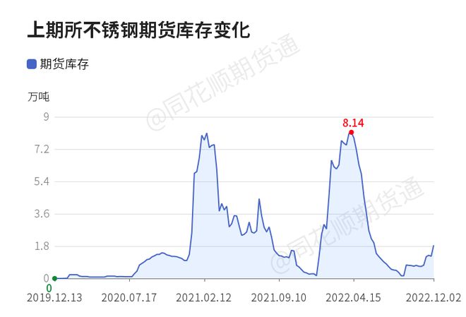 【收评】不锈钢日内下跌009% 机构称镍价走势偏强 不开云 开云体育平台锈钢跟随(图1)
