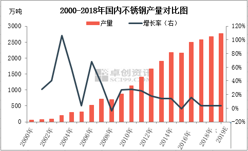 读懂不锈钢4:关于不锈钢你需要了解的供应开云 开云体育情况(图1) 读懂不锈钢4:关于不锈钢你需要了解的供应开云 开云体育情况(图1)
