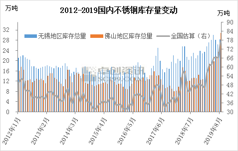 读懂不锈钢4:关于不锈钢你需要了解的供应开云 开云体育情况(图2) 读懂不锈钢4:关于不锈钢你需要了解的供应开云 开云体育情况(图2)