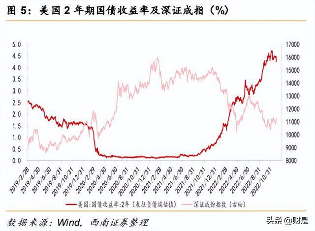 开云体育 开云平台有色金属行业策略:重视需求共振复苏紧握光储景气赛道(图1) 开云体育 开云平台有色金属行业策略:重视需求共振复苏紧握光储景气赛道(图1)