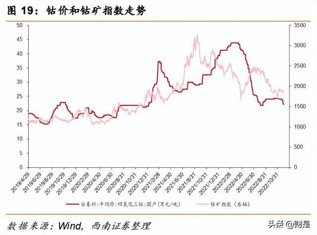 开云体育 开云平台有色金属行业策略:重视需求共振复苏紧握光储景气赛道(图2) 开云体育 开云平台有色金属行业策略:重视需求共振复苏紧握光储景气赛道(图2)