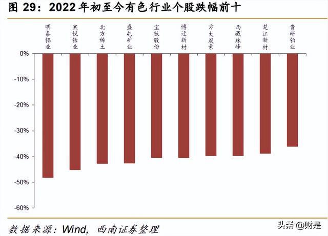 开云体育 开云平台有色金属行业策略:重视需求共振复苏紧握光储景气赛道(图3) 开云体育 开云平台有色金属行业策略:重视需求共振复苏紧握光储景气赛道(图3)