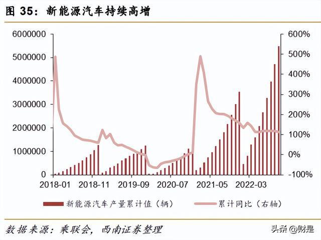 开云体育 开云平台有色金属行业策略:重视需求共振复苏紧握光储景气赛道(图4) 开云体育 开云平台有色金属行业策略:重视需求共振复苏紧握光储景气赛道(图4)