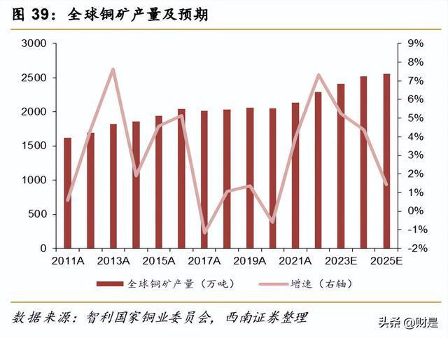 开云体育 开云平台有色金属行业策略:重视需求共振复苏紧握光储景气赛道(图5) 开云体育 开云平台有色金属行业策略:重视需求共振复苏紧握光储景气赛道(图5)