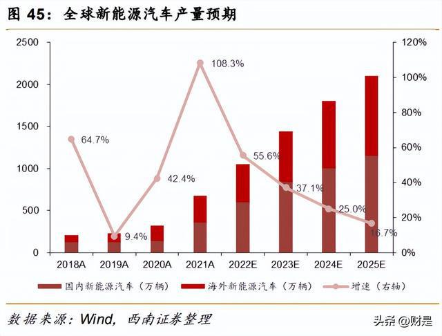 开云体育 开云平台有色金属行业策略:重视需求共振复苏紧握光储景气赛道(图6) 开云体育 开云平台有色金属行业策略:重视需求共振复苏紧握光储景气赛道(图6)