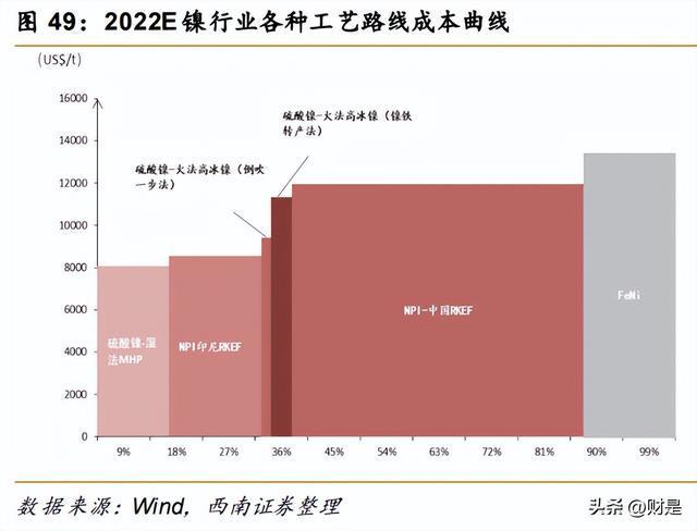 开云体育 开云平台有色金属行业策略:重视需求共振复苏紧握光储景气赛道(图7) 开云体育 开云平台有色金属行业策略:重视需求共振复苏紧握光储景气赛道(图7)