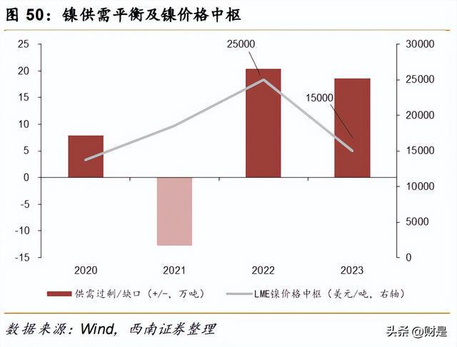 开云体育 开云平台有色金属行业策略:重视需求共振复苏紧握光储景气赛道(图8) 开云体育 开云平台有色金属行业策略:重视需求共振复苏紧握光储景气赛道(图8)