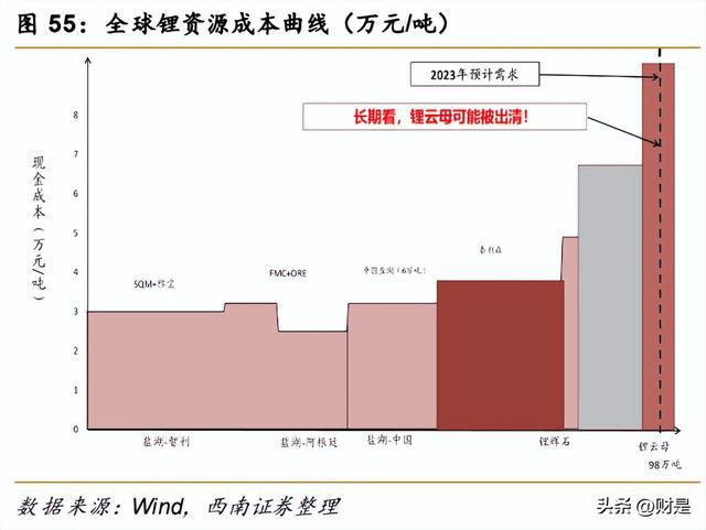 开云体育 开云平台有色金属行业策略:重视需求共振复苏紧握光储景气赛道(图9) 开云体育 开云平台有色金属行业策略:重视需求共振复苏紧握光储景气赛道(图9)
