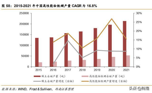 开云体育 开云平台有色金属行业策略:重视需求共振复苏紧握光储景气赛道(图10) 开云体育 开云平台有色金属行业策略:重视需求共振复苏紧握光储景气赛道(图10)